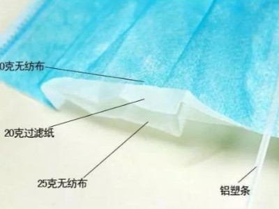 口罩機與原材料漲價4倍，一只口罩的背后是什么？